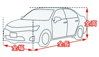 クラス適応画像